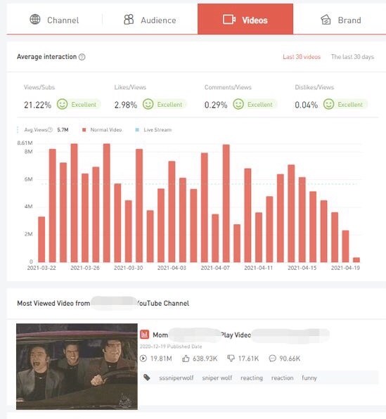 What are CPR and RPM on a YouTube channel? (5 Talking&nbsp;Points)