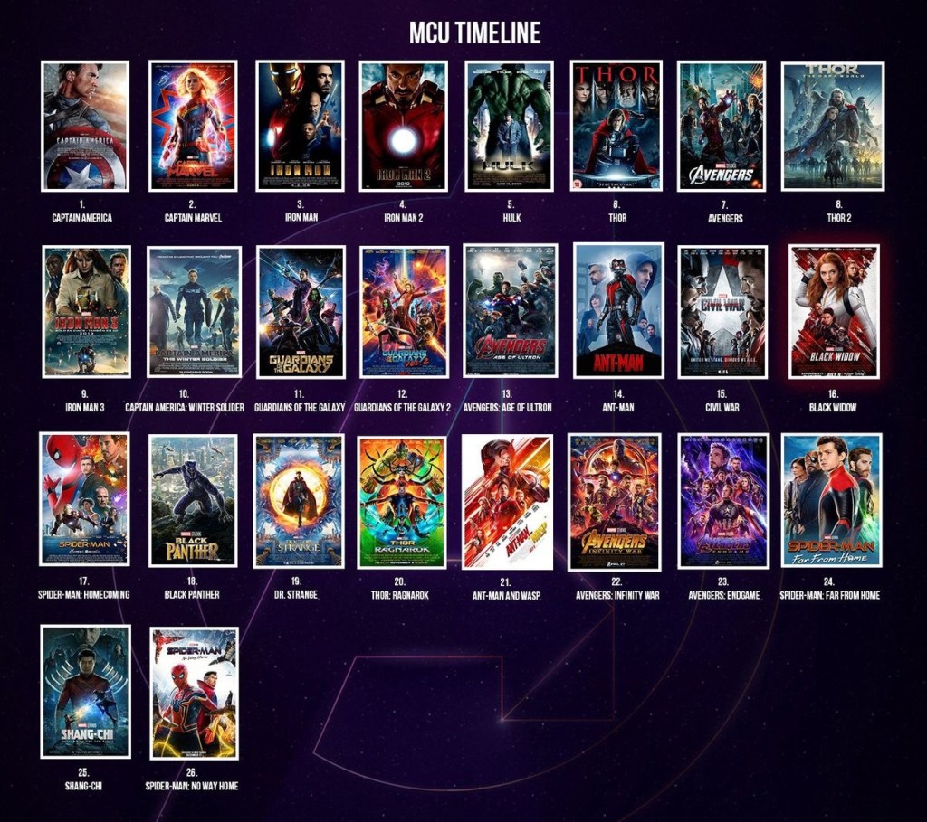 Why is the MCU in phases? (explained)