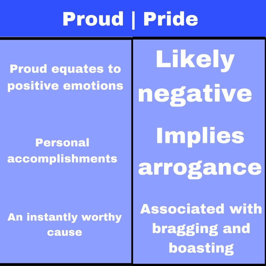 What is the difference between being proud and being prideful&nbsp;(Explained)